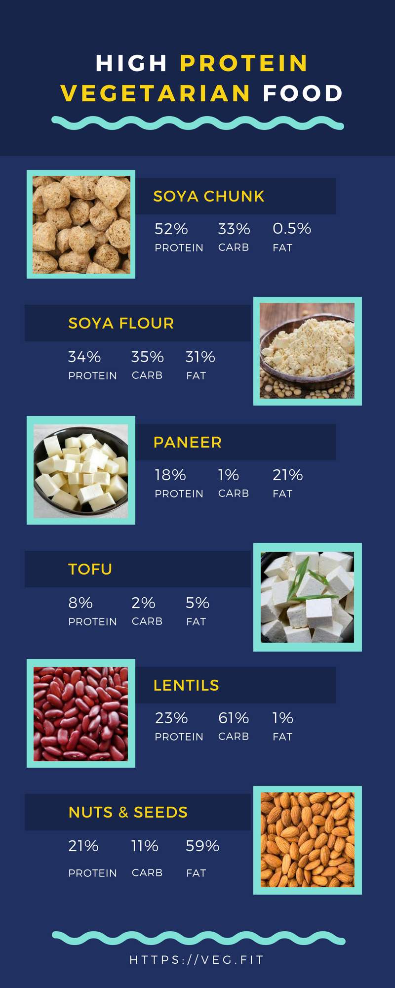 High protein deals foods for vegetarians