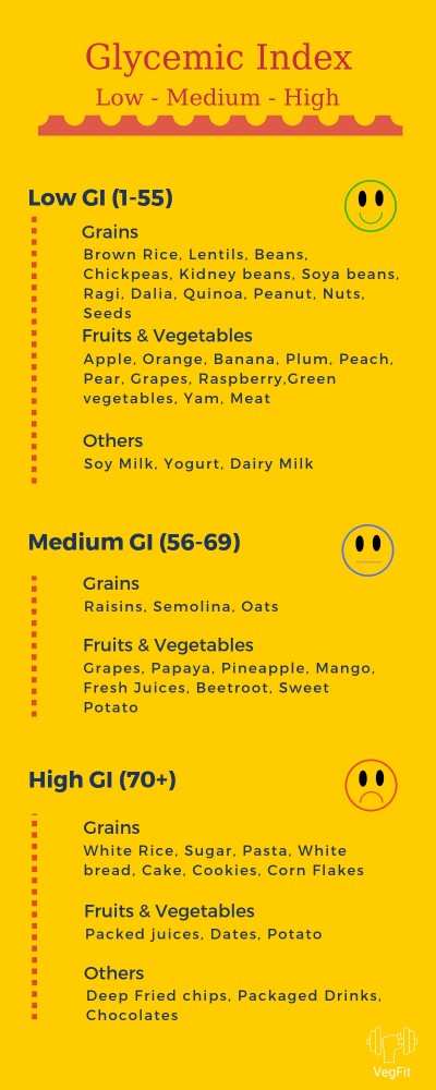 Infographic_High Protein Vegetarian Foods_VegFit